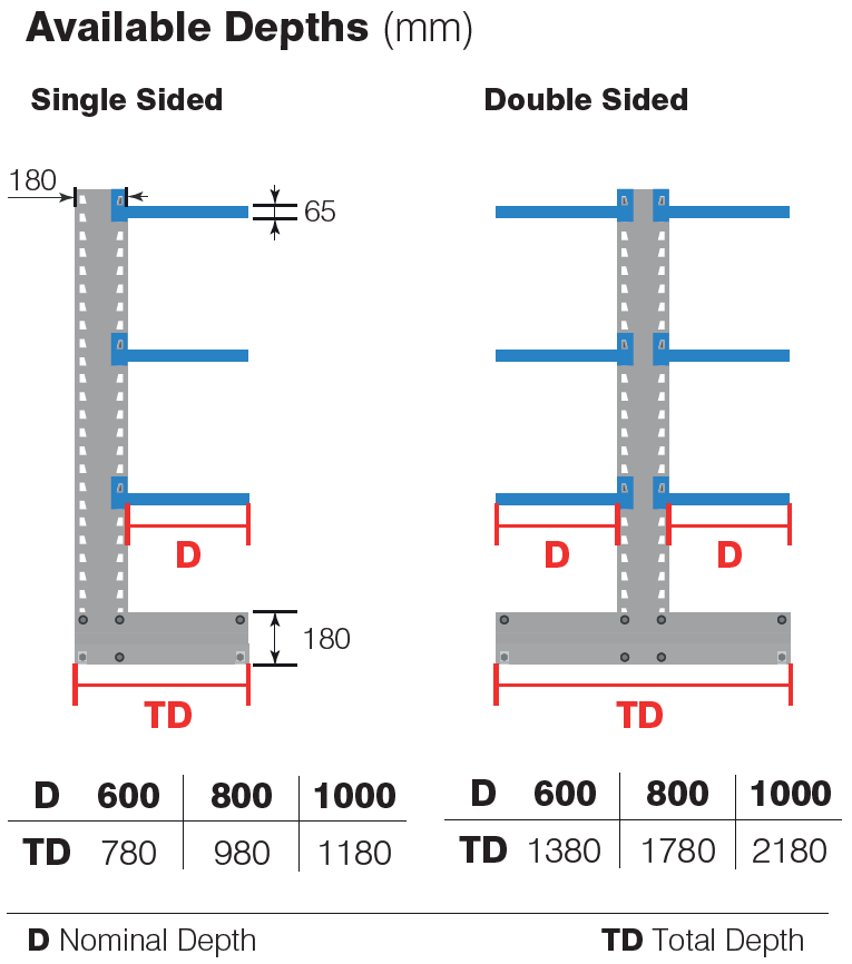 Dimensions of single and double cantilever racking