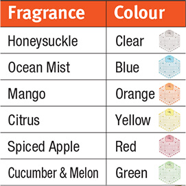 Scent Options